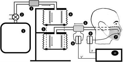 A Physical Analog to Assess Surgical Face Mask Air Flow Resistance During Tidal Ventilation